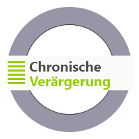 Chronische Verärgerung Psychotherapie bei Ärger Praxis Jürgen Junker, Diplom Psychologe Aschaffenburg