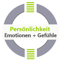 Persönlichkeit Emotionen und Gefühle Coaching und Psychotherapie Jürgen Junker, Diplom Psychologe Aschaffenburg