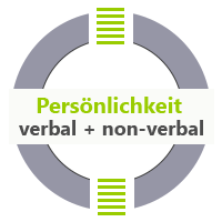 verbale und non-verbale Persönlichkeitsentwicklung Coaching und Psychotherapie Jürgen Junker, Diplom Psychologe Aschaffenburg
