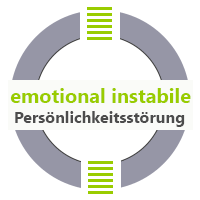 emotional instabile Persönlichkeitsstörung Praxis Jürgen Junker Diplom Psychologe Aschaffenburg Coaching und Psychotherapie