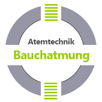 Atemtechnik Bauchatmung Praxis Jürgen Junker Diplom Psychologe Aschaffenburg