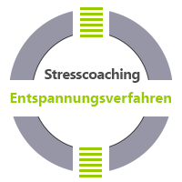 Entspannungsverfahren Stresscoaching Praxis Jürgen Junker Diplom Psychologe Aschaffenburg