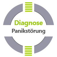 Diagnose Panikstörung Praxis für Psychotherapie Jürgen Junker Diplom Psychologe Aschaffenburg