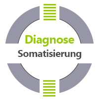 Diagnose Somatisierung Praxis für Psychotherapie Jürgen Junker Diplom Psychologe Aschaffenburg