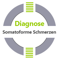 Somatoforme Schmerzen Praxis für Psychotherapie Jürgen Junker Diplom Psychologe Aschaffenburg