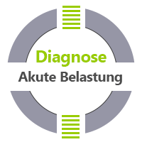 Akute Belastungsreaktion Praxis für Psychotherapie Jürgen Junker Diplom Psychologe Aschaffenburg