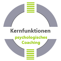 psychologisches Coaching Kernfunktionen