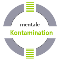 mentale Kontamination Kontaminationsangst