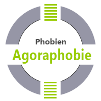 Phobien Agoraphobie  Praxis Jürgen Junker Diplom Psychologe Aschaffenburg