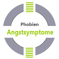 Phobien Angstsymptome Psychologische Praxis Jürgen Junker Diplom Psychologe Aschaffenburg